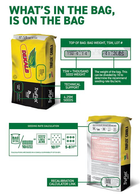 Canola Recalibration Calculator | DEKALB | Bayer Crop Science Canada