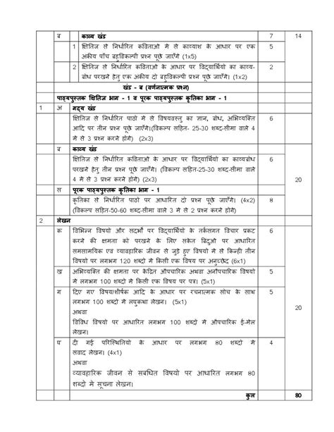 Cbse Class 9 Syllabus 2022 23 Hindi Term 1 Term 2