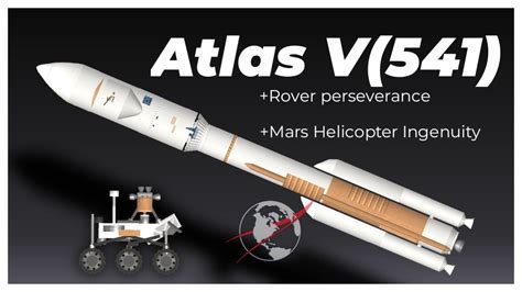 SFS 1 5 Mars 2020 Recap Atlas V Spaceflight Simulator YouTube