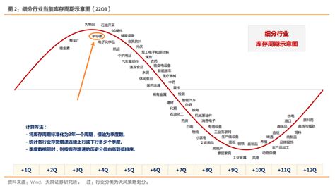 芯片近日消息汇总，半导体周期究竟走到了哪里？行业库存市场