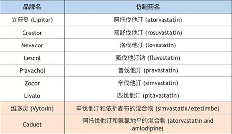 胆固醇百年研究：降血脂的他汀类药物对什么人合适？ 117三人行