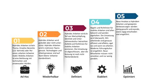 Weg Vom Corona Modus Ihr Neues Hybridwork Aconsea