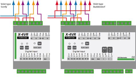 X Vr Volet Roulant Bubendorff Filaire Cartes Ethernet Ipx Gce