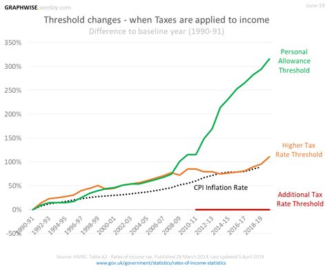 Income Tax Changes 2025 Verena M Evans