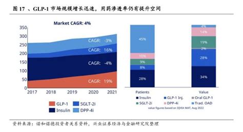 Glp Ind