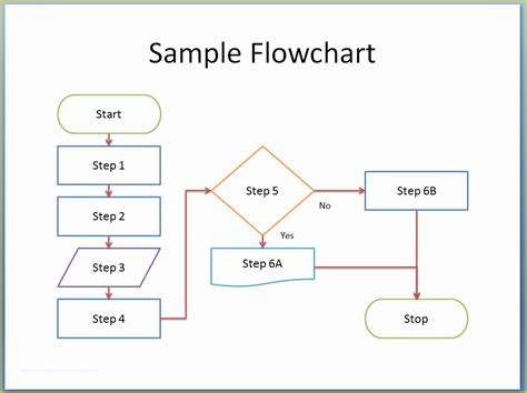 Free Workflow Chart Template Word Of Workflow Template Redesign Word ...