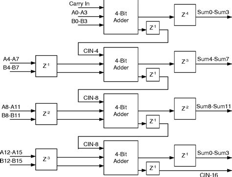 Comparison Of An Asynchronous Manchester Carry Chain Adder To A Synchronous Manchester Carry