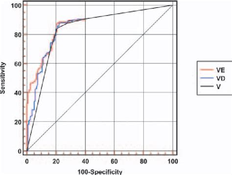 Figure 4 From Comparison Of Early And Delayed Quantified Indices Of