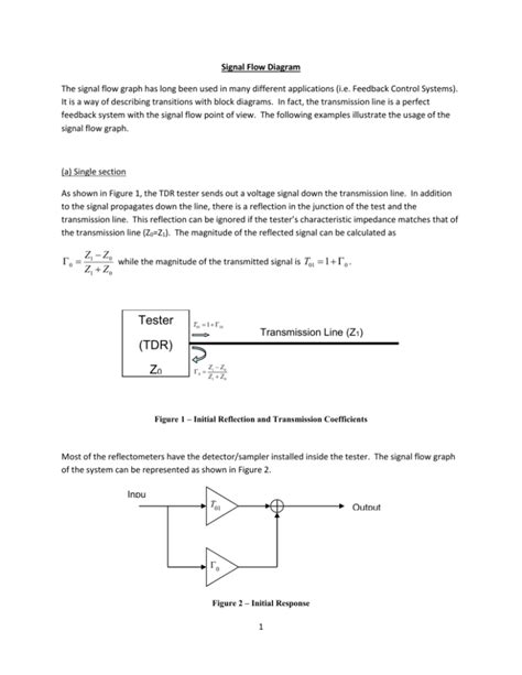 Signal Flow Diagram