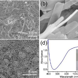 A And B Low And High Magni Fi Cation SEM Images C TEM Image D