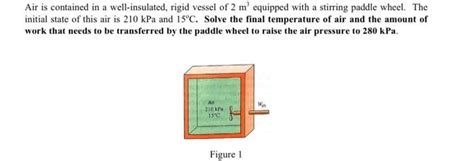 Solved Air Is Contained In A Well Insulated Rigid Vessel Of Chegg