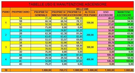 Installazione Ascensore Le Stesse Spese Di Installazione Ascensore