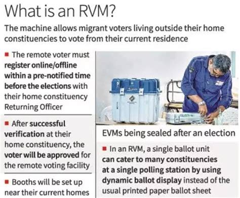 Remote Electronic Voting Machines Upsc How Will Rvm Help