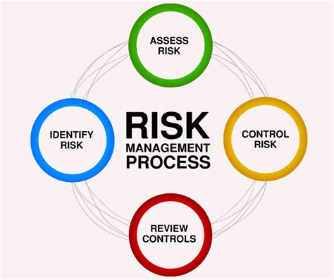 6 Simple Tactics To Mitigate Risks That Every Business Faces