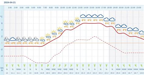 Pogoda Dla Bisztynka Na 21 Kwietnia 2024 Meteo W INTERIA PL