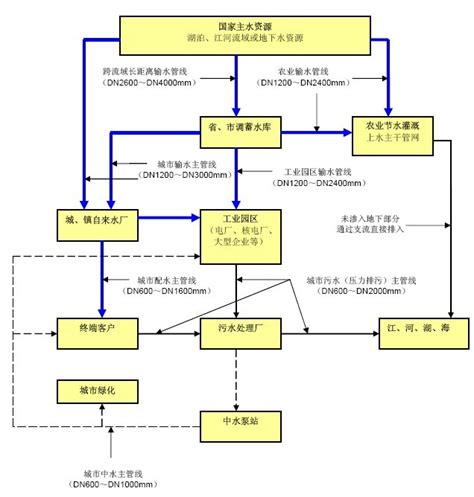 预应力钢筒混凝土管（pccp）的用途智研咨询