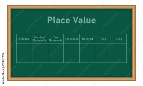 Place Value Chart In Mathematics Onestens Hundred Thousands Ten