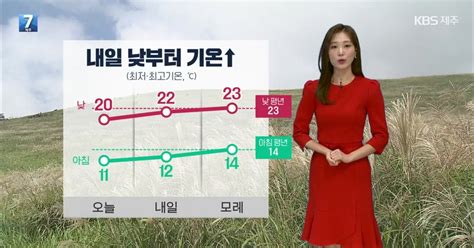 날씨 제주 내일 일교차 커 12~22도낮부터 평년기온 회복