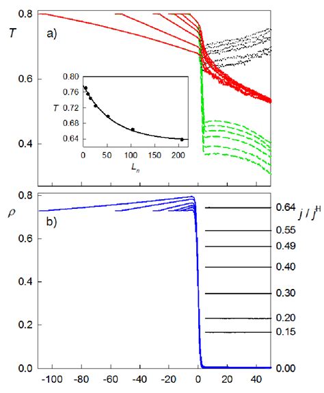 Profiles Obtained At í µí± í µí± í µí± í µí± 08 For Different