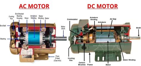 Prinsip Kerja Motor Listrik AC Dan DC Ketahui Dengan Lengkap