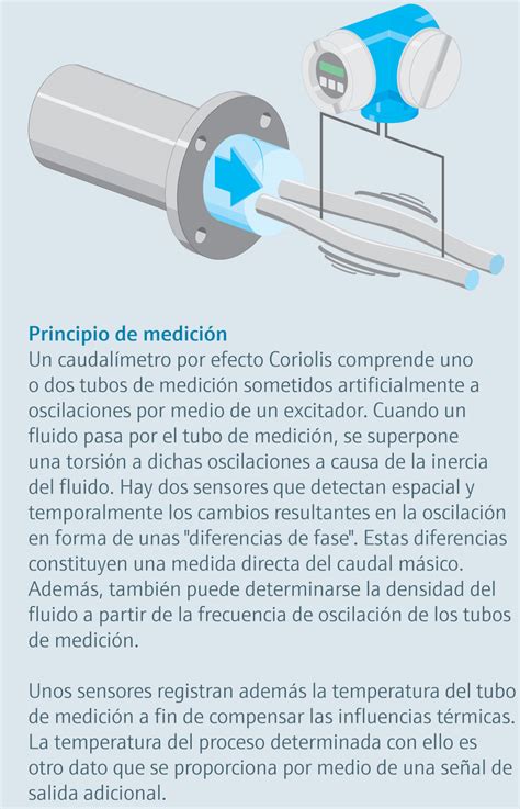 Caudalímetro coriolis