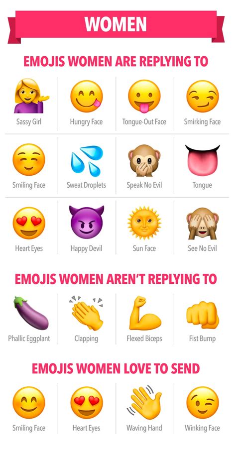 Here Are The Best And Worst Emojis To Use On A Dating App If Youre