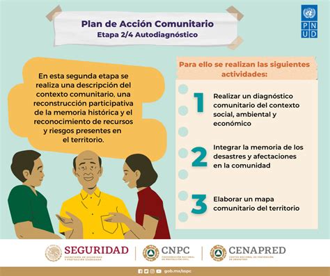 Conoce C Mo Formar Un Comit Comunitario Y Elaborar Un Plan De Acci N