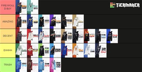 2020 2021 Nba City Jerseys Tier List Community Rankings Tiermaker