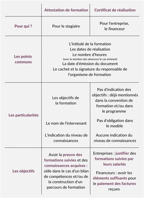 Modele Attestation De Formation Ppt