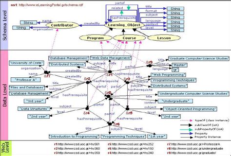 An Example E Learning Portal Application Download Scientific Diagram