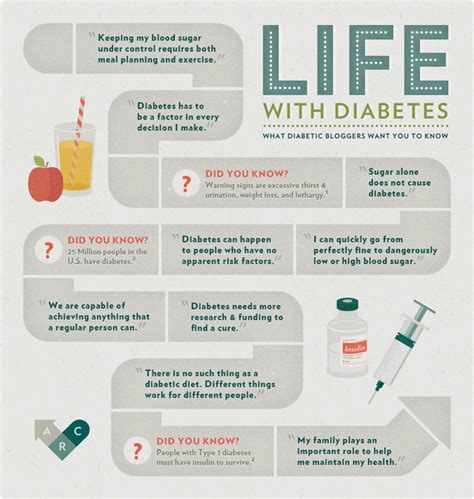 Infographic Diabetes