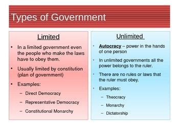 Limited Government Constitution Example