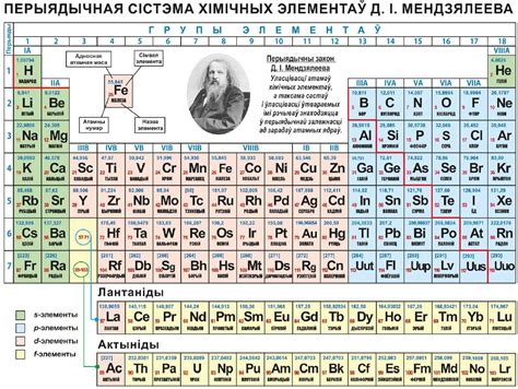 Таблица менделеева с картинками