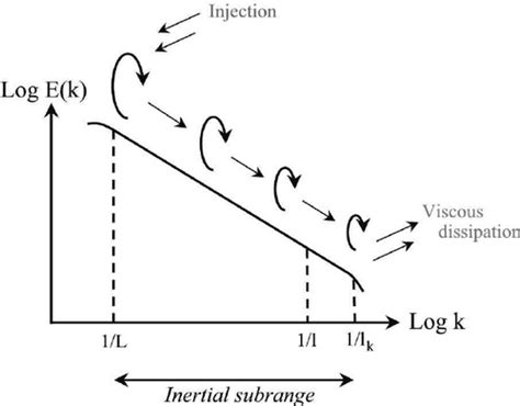 Physicsenergy Cascade Handwiki