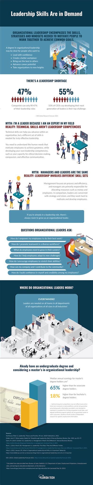 Leadership Qualities Infographic