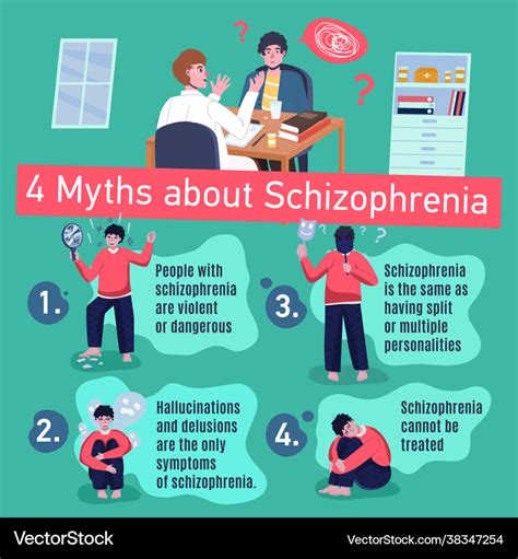 Popular Myths About Schizophrenia Patient Vector Image