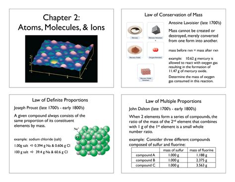 Solution Chapter 2 Atoms Molecules Ions 1 Studypool