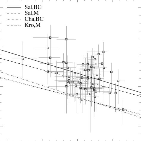 The B Band Stellar Mass To Light Ratio Versus The Photometric Mass At