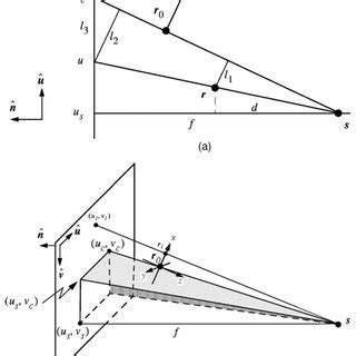 Geometric Interpretation Of The Vectors A B C A Imaging Equations