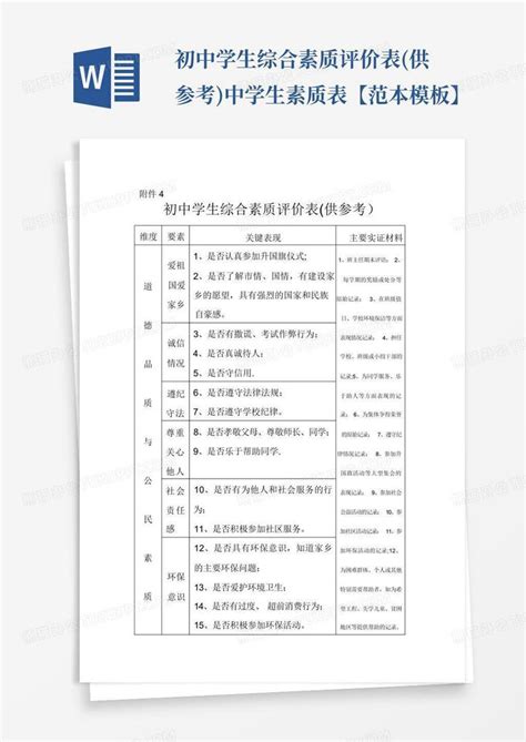 初中学生综合素质评价表 供参考 中学生素质表范本Word模板下载 编号qowbedyr 熊猫办公