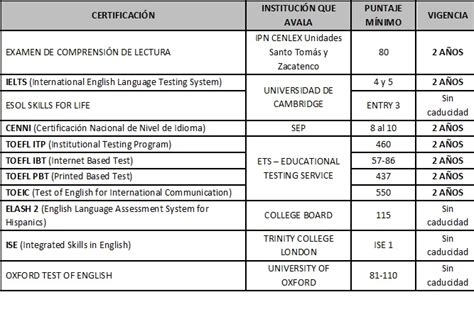 Plan De Estudios Maestría Ing Ind Sepiupiicsa