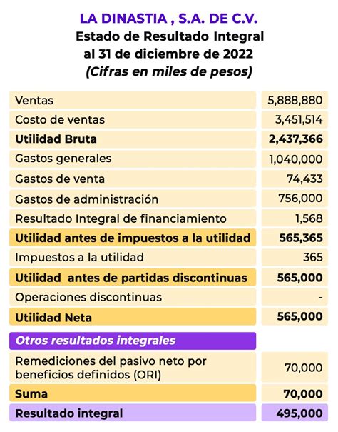 Otros Resultados Integrales Ori Contadigital