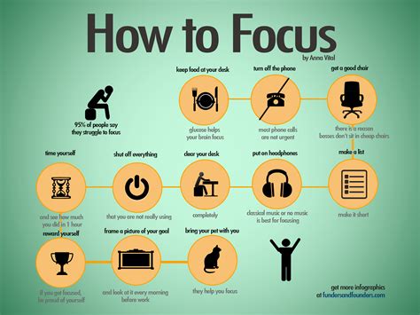 Focus Hacks To Help You Concentrate Get The Job Done Chart Trucos