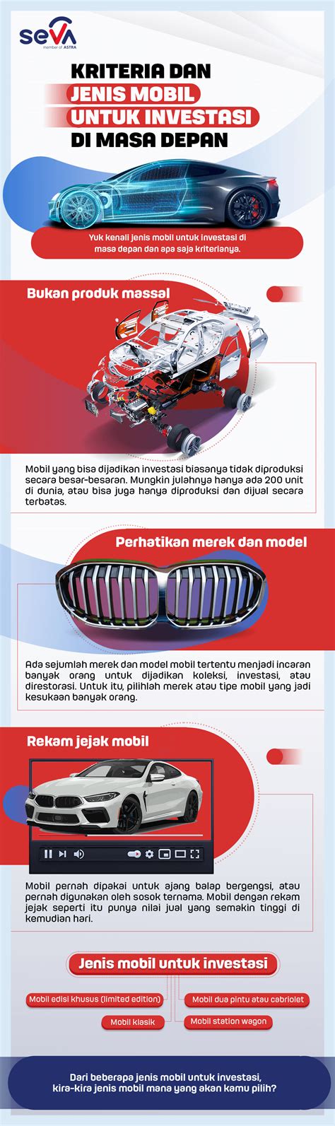 Kriteria Dan Jenis Mobil Investasi Di Masa Depan