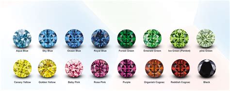 Diamond Color Chart