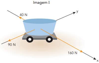 Quest O Para Um Experimento De Estudo Das Leis De Newton Um Recipiente