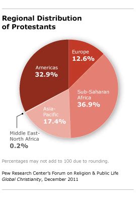 Christian Traditions Pew Research Center