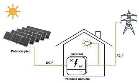 Conoces La Diferencia Entre Kw Kwp Y Kwh Blog De Ingenier A Industrial