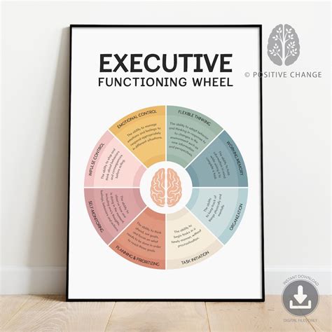 Executive Functioning Wheel Executive Function Self Regulation Counsellor Office Decor Adhd