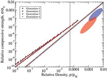 Colour Online The Relationship Between Relative Density And Relative